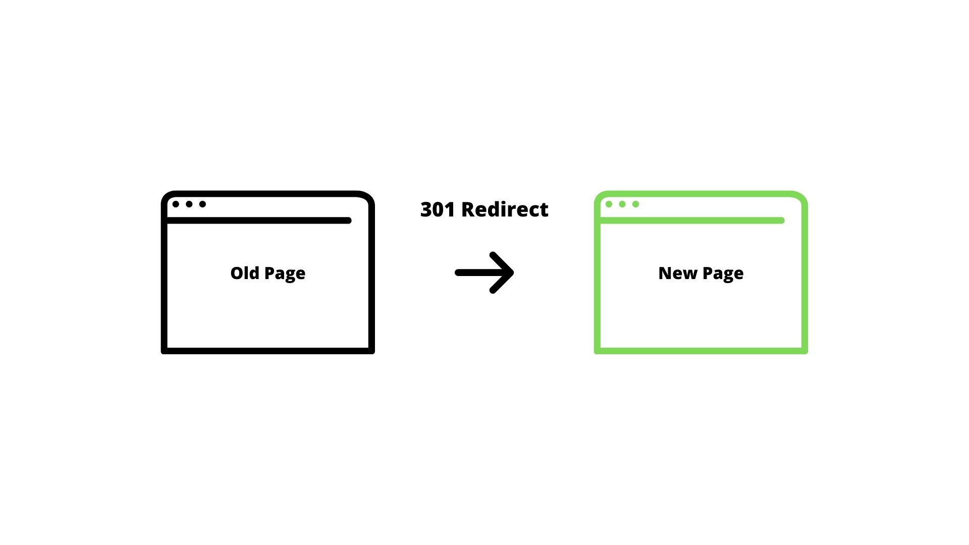 301 Redirects during website redesign